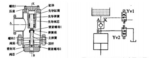 铁盒成型液压机的充液阀安装原理图